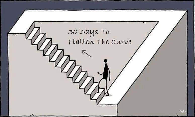 30 days to flatten the curve to be flattened in 30 days to flatten the...